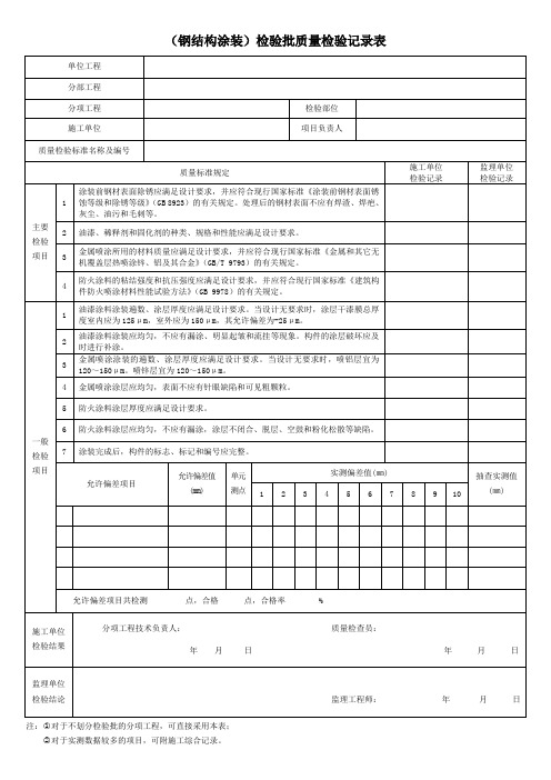 (钢结构涂装)检验批质量检验记录表