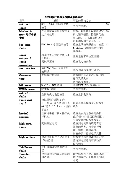 SIPOS执行器常见故障.