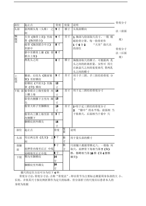 常用骨度分寸表