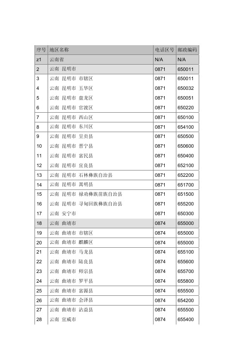 云南电话区号(全部)