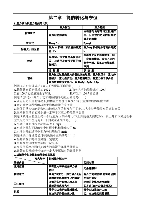 2021鲁科版高一物理必修2第二章能的转化与守恒(含答案及解析)