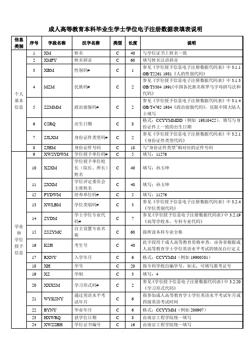 高等教育本科毕业生学士学位电子注册数据表填表说明