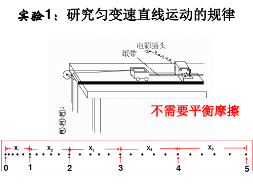 高中物理课件 实验(力学)