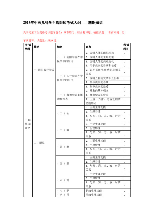 2015年中医儿科学主治医师考试大纲——基础知识