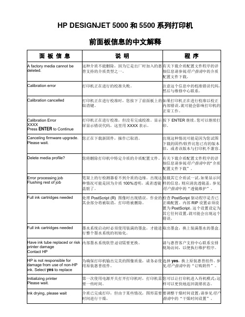 HP5500故障代码说明