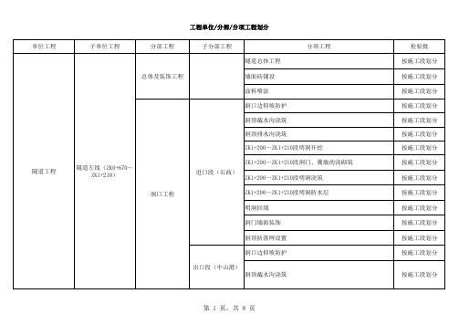 市政工程分部分项划分