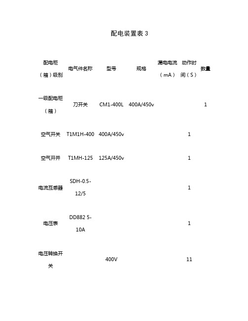 配电柜(箱)元件配置表