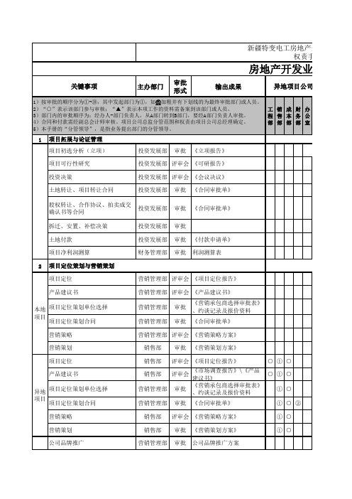 房地产开发公司组织权责管理手册【Word版】1p