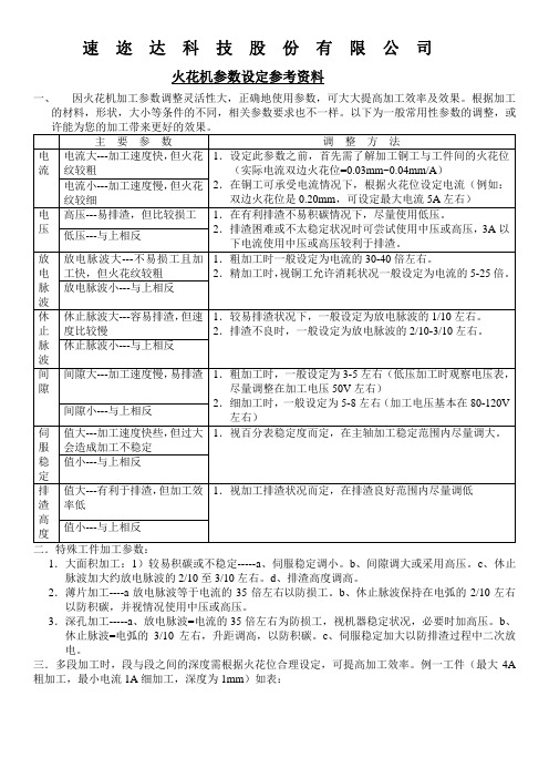 EDM 操作经验数据