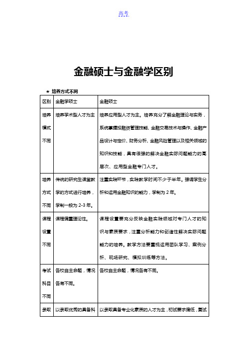 金融硕士与金融学区别