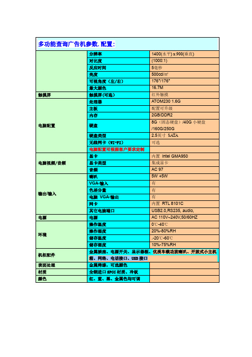 多功能查询广告机参数.配置