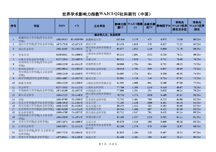 世界学术影响力指数WAJCI-Q2社科期刊(中国)