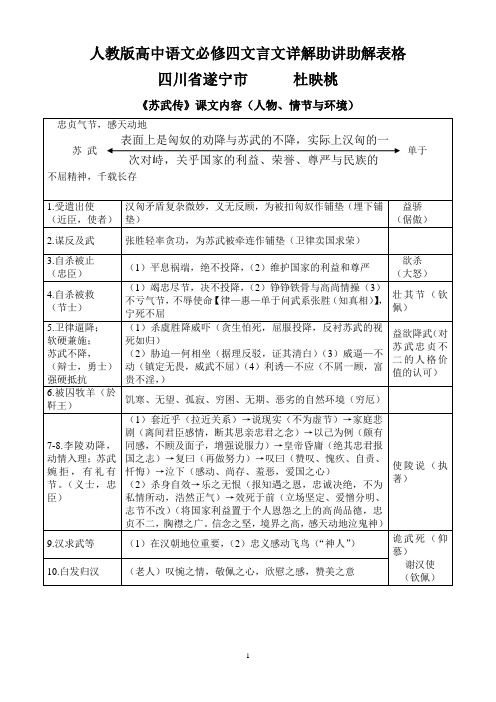 人教版高中语文必修四文言文详解助讲助解表格