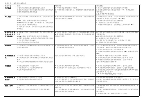 光伏组件常见问题汇总 原因分析 影响及预防措施