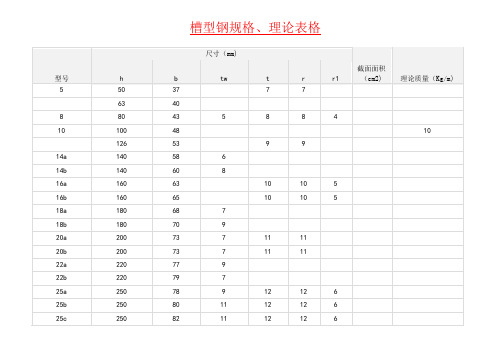 钢材规格、理论重量表