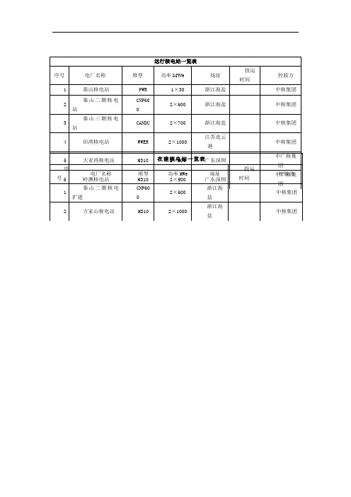 大陆核电站堆型一览表