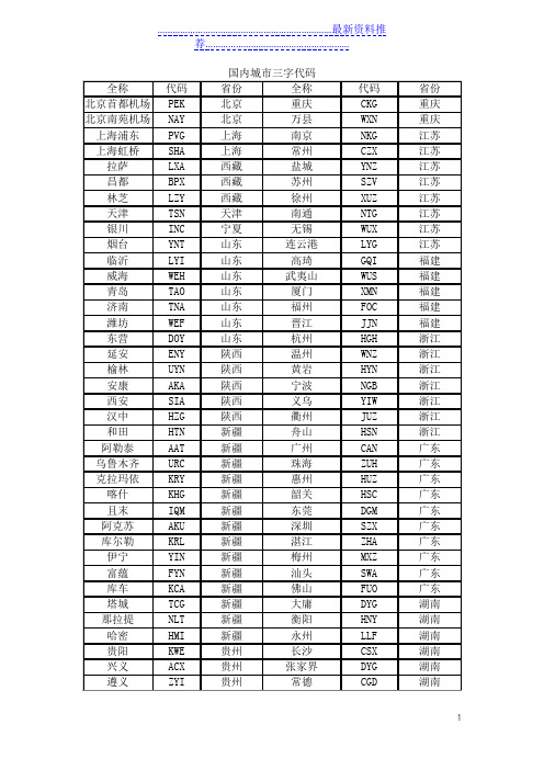 国内城市三字代码汇总