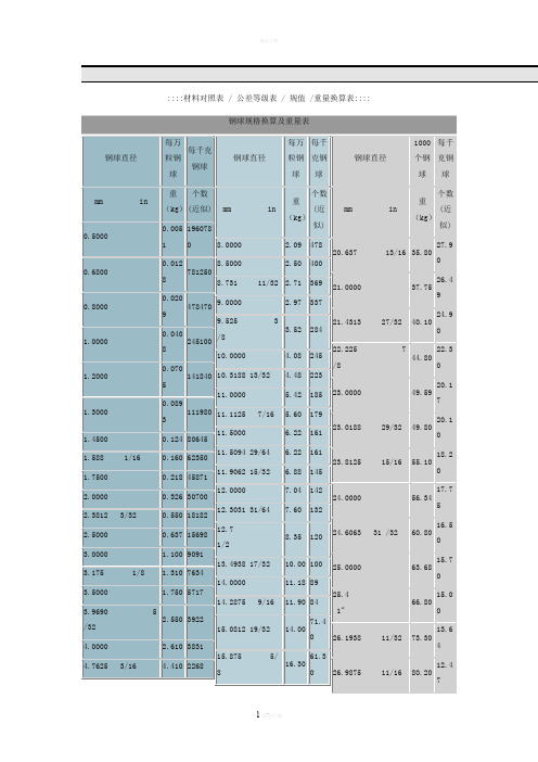 钢球规格换算及重量表