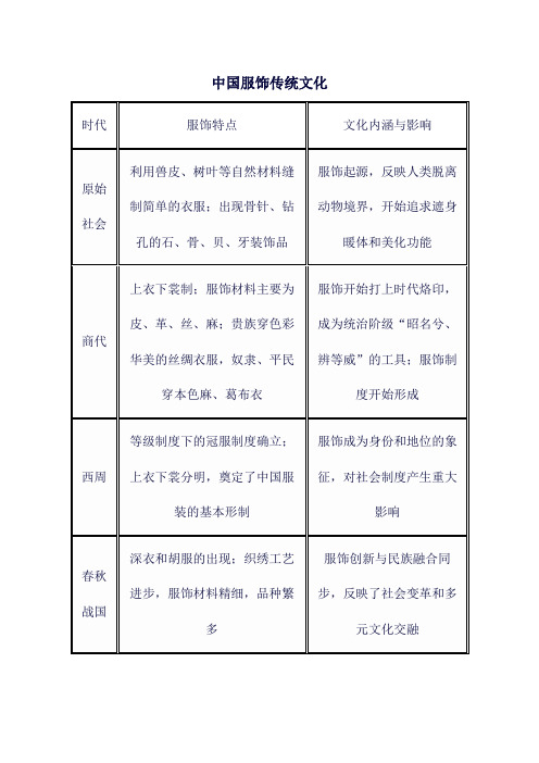 中国服饰传统文化