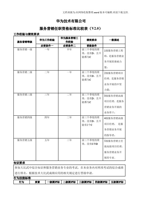 华为技术有限公司服务营销任职资格标准比较表V20