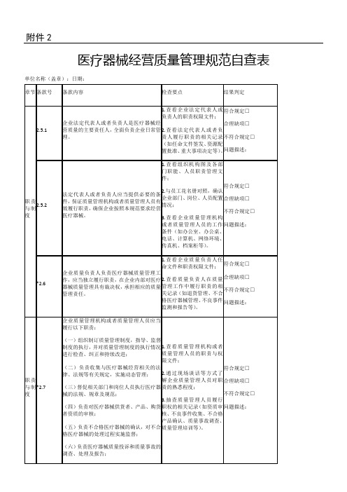 医疗器械经营质量管理规范自查表格模板