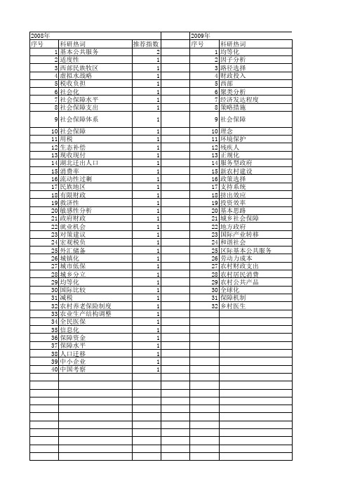 【国家社会科学基金】_财政社会保障水平_基金支持热词逐年推荐_【万方软件创新助手】_20140804