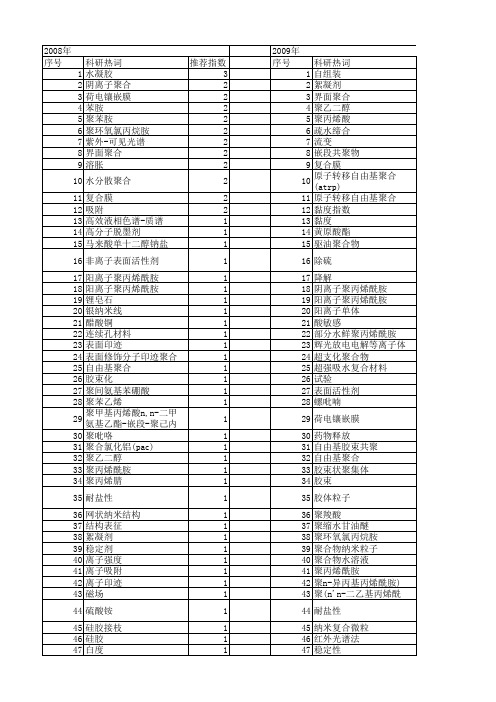 【国家自然科学基金】_水溶液聚合_基金支持热词逐年推荐_【万方软件创新助手】_20140802