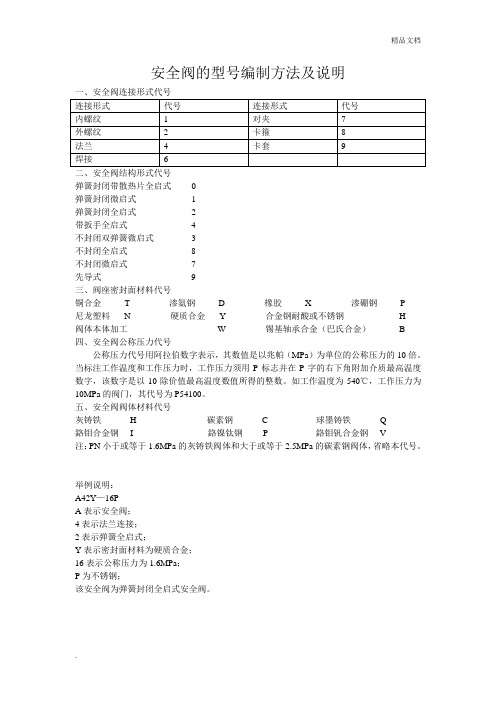 安全阀的型号编制方法及说明