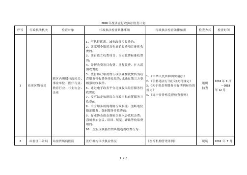 2018年度涉企行政执法检查计划