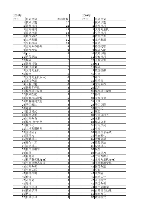 【国家自然科学基金】_pattern_基金支持热词逐年推荐_【万方软件创新助手】_20140801