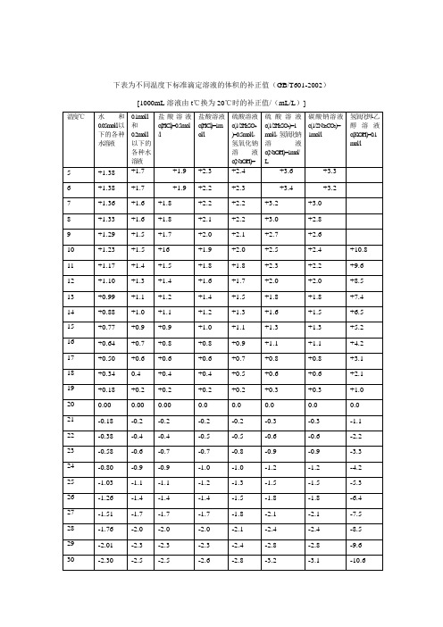 (完整word版)不同温度下标准滴定溶液的体积的补正值