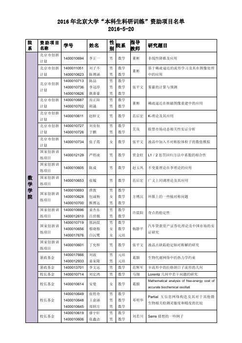 2016年北京大学本科生科研训练资助项目名单