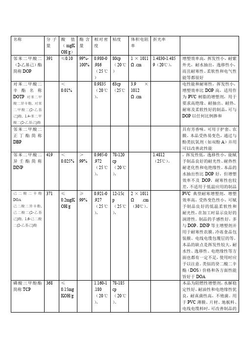 增塑剂体积电阻率