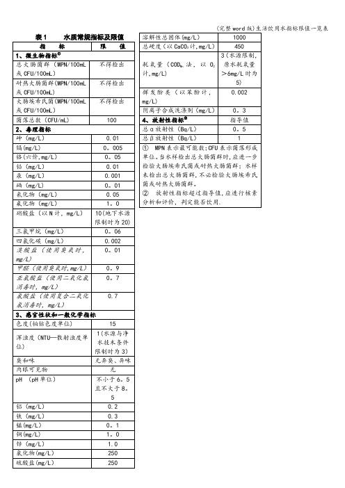 (完整word版)生活饮用水指标限值一览表