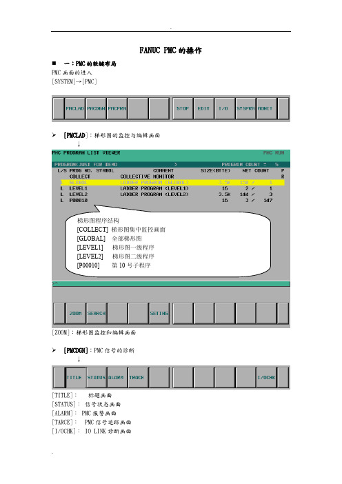 FANUCPMC的操作