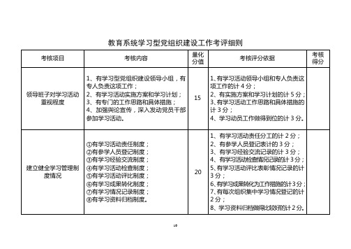 教育系统学习型党组织建设工作考评细则