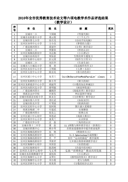 15附件