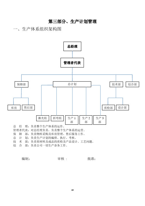 生产体系组织架构图