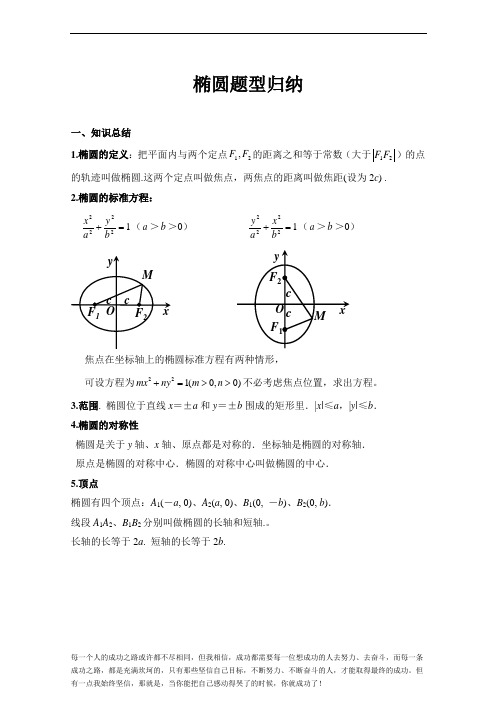 高中数学椭圆题型完美归纳(经典)