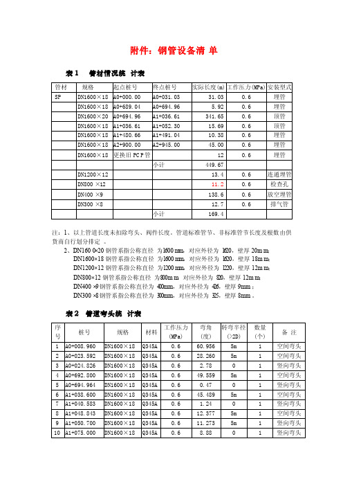 钢管DN表（管子规格对照表）