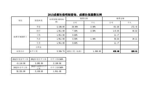 2013成都社保缴费基数和比例明细表(详细全面)