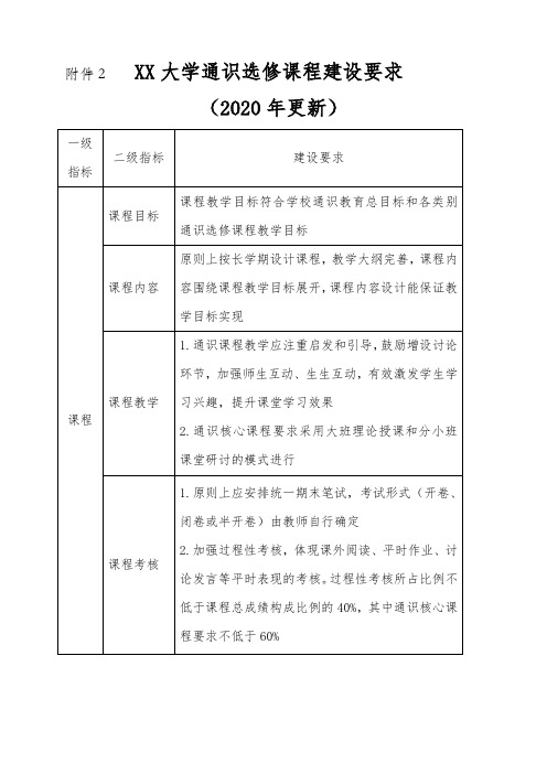 XX大学通识选修课程建设要求(2020年更新)【模板】