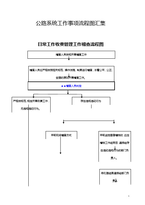 公路系统工作事项流程图汇集