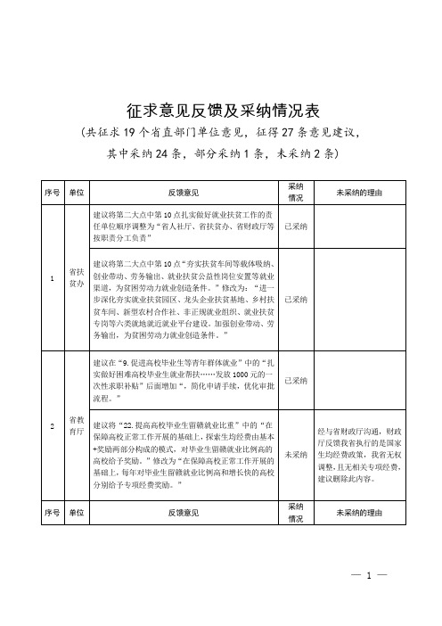 征求意见反馈及采纳情况表