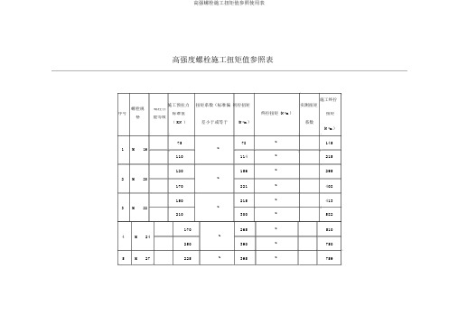 高强螺栓施工扭矩值参考使用表