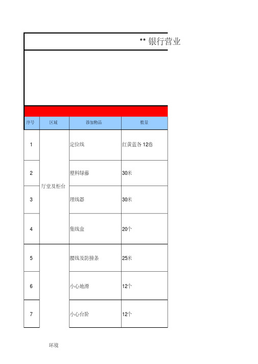 银行营业网点物品配置清单表[2020年最新]