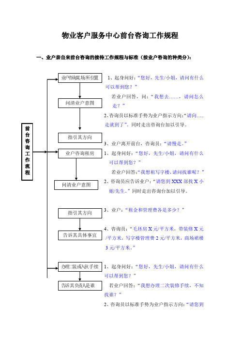 物业客户服务中心前台咨询工作规程