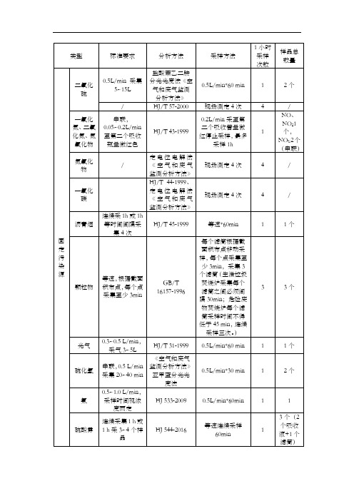 固定污染源采样频次