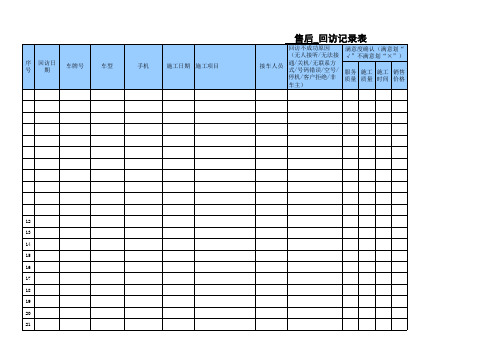 售后回访分析记录总表模板