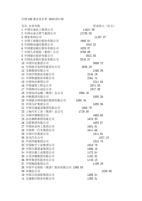 中国100强企业名单 2010排行榜